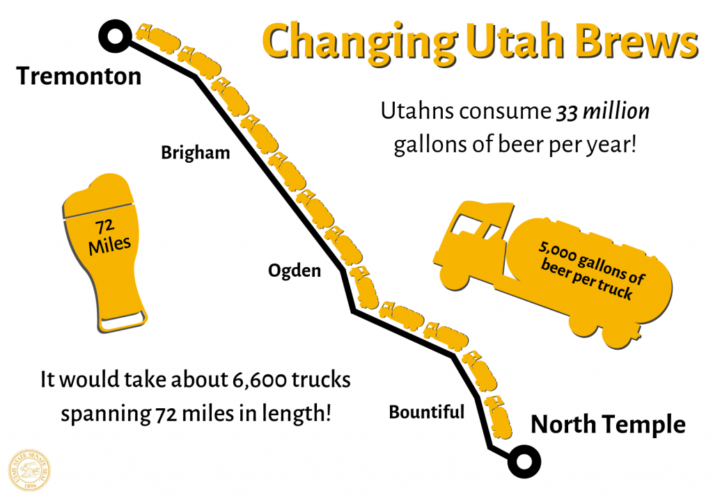Utahns consume 33 million gallons of beer per year. Infographic