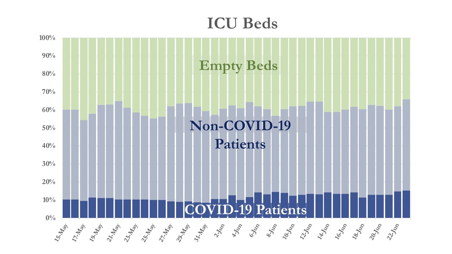 ICU Beds